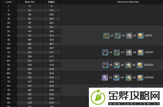 原神2.3新武器辰砂之纺锤怎么样