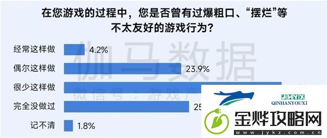 再增长！游戏社会责任日益向好