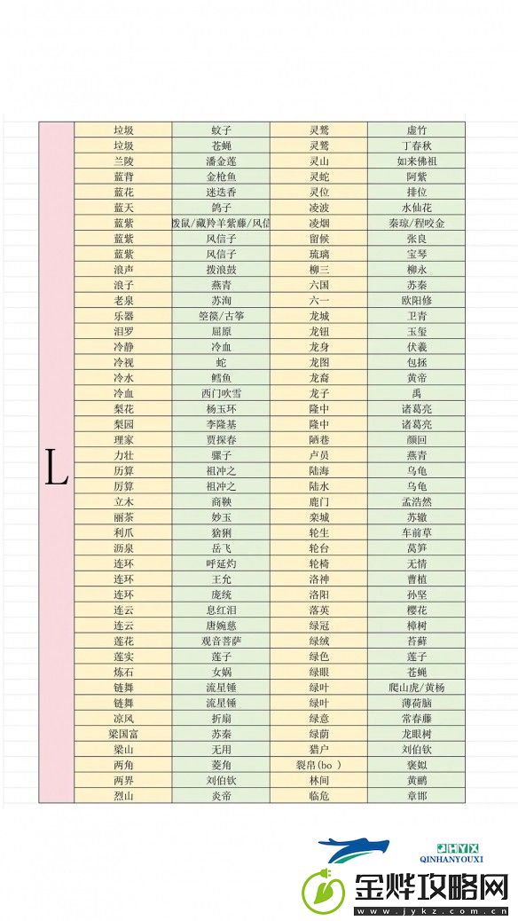 燕云十六声射覆答案对照表完全收录版