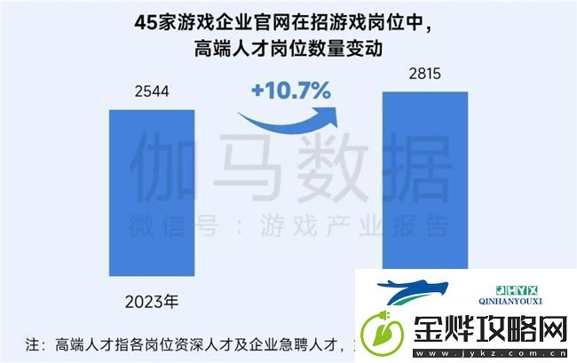 再增长！游戏社会责任日益向好