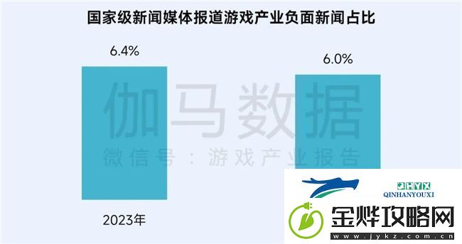 再增长！游戏社会责任日益向好