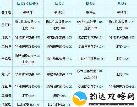 火影世界3D阵法系统
