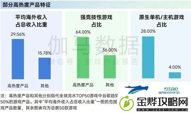 再增长！游戏社会责任日益向好