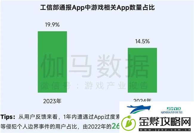 再增长！游戏社会责任日益向好