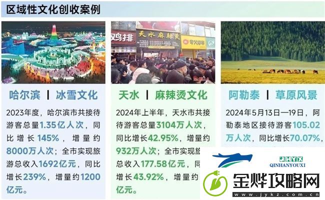 再增长！游戏社会责任日益向好