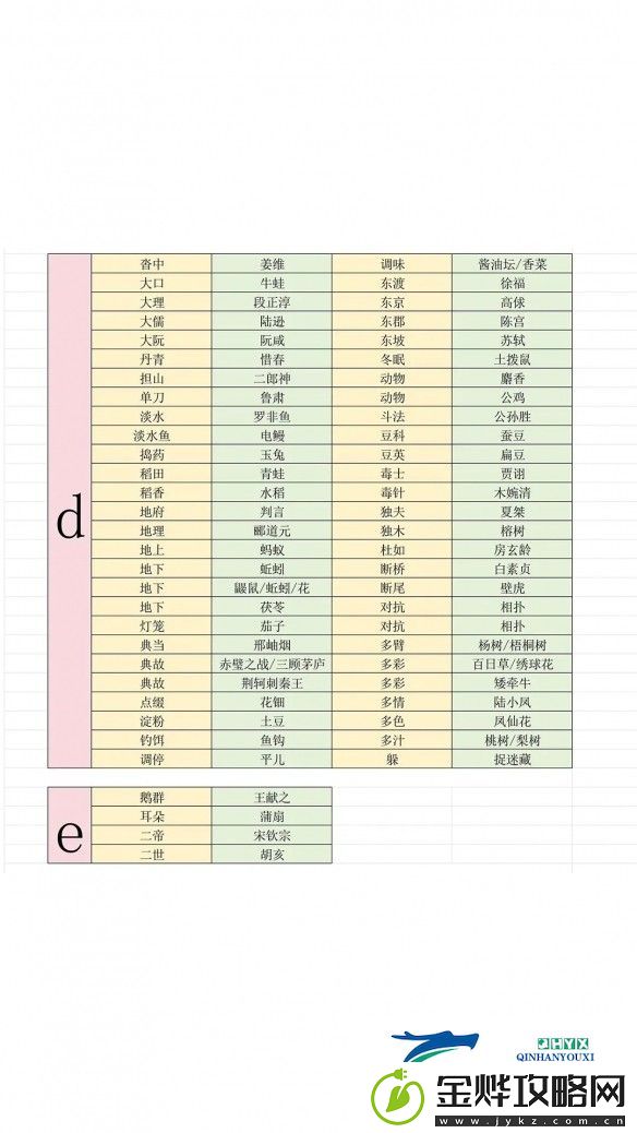 燕云十六声射覆答案对照表完全收录版