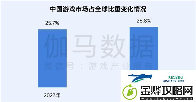 再增长！游戏社会责任日益向好