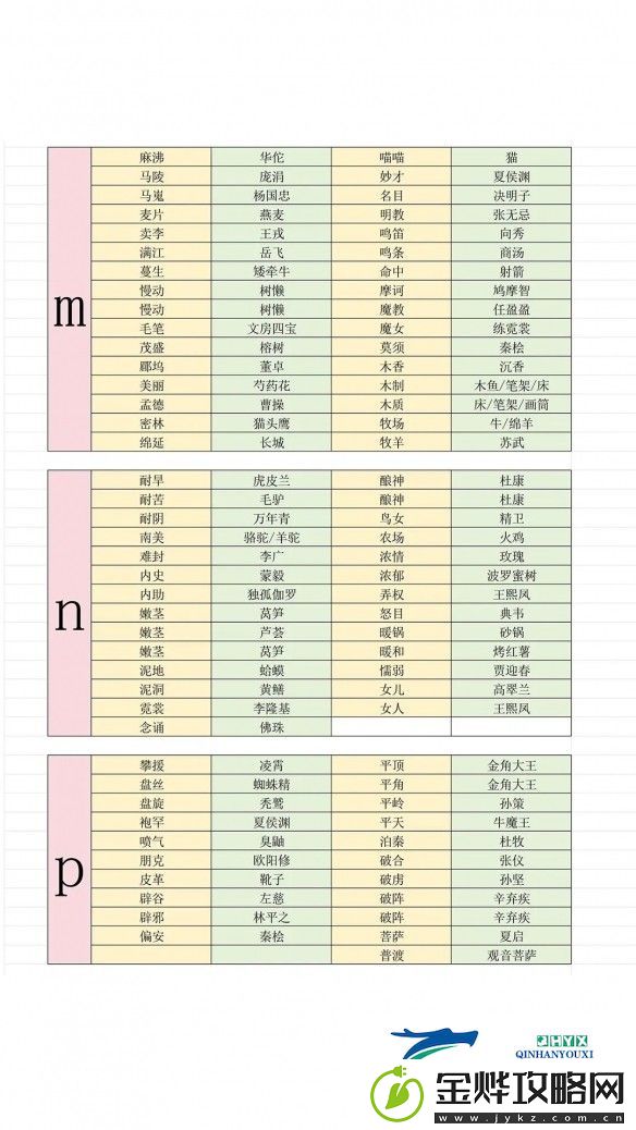 燕云十六声射覆答案对照表完全收录版
