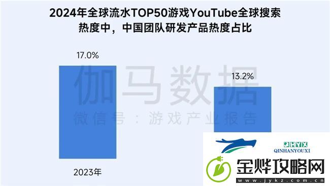 再增长！游戏社会责任日益向好