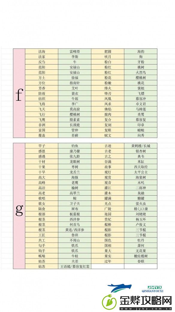 燕云十六声射覆答案对照表完全收录版