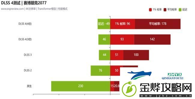 蛇年有新意！华硕携全新RTX