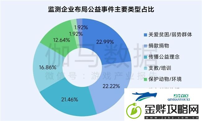 再增长！游戏社会责任日益向好