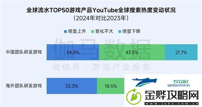 再增长！游戏社会责任日益向好