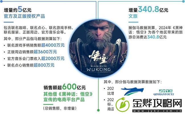 再增长！游戏社会责任日益向好