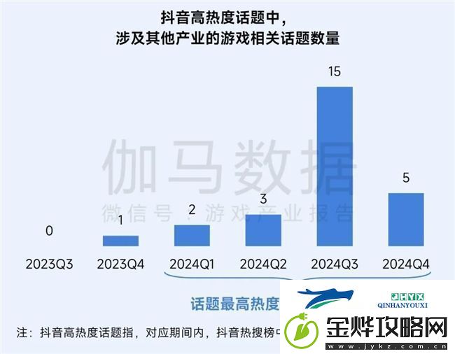 再增长！游戏社会责任日益向好