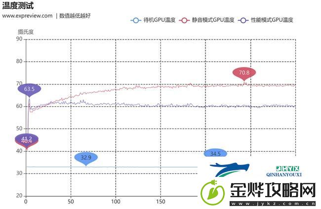 蛇年有新意！华硕携全新RTX