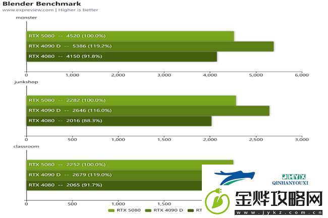 蛇年有新意！华硕携全新RTX