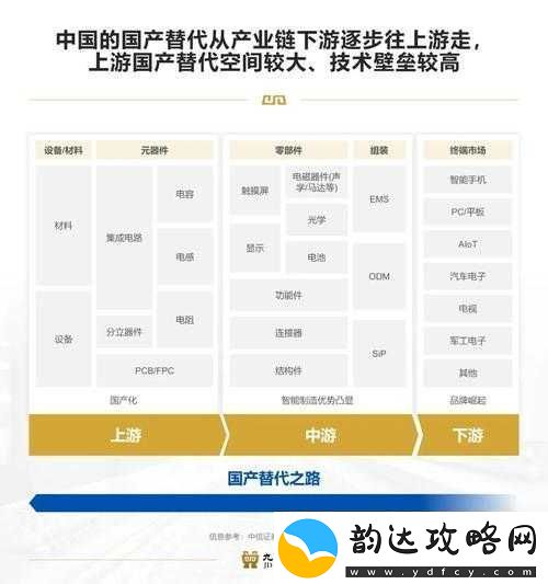 国产线路