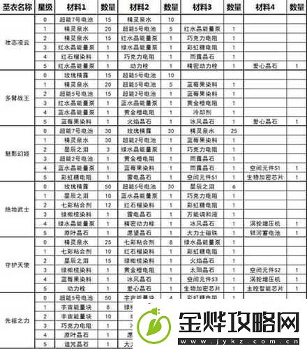 球球大作战