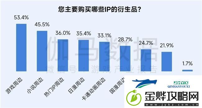 再增长！游戏社会责任日益向好
