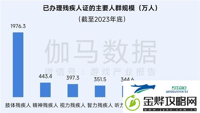再增长！游戏社会责任日益向好