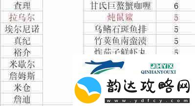 潜水员戴夫员工料理解锁菜谱大全