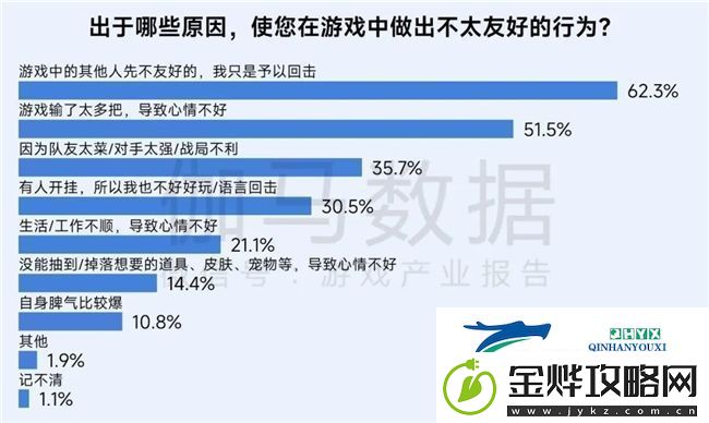 再增长！游戏社会责任日益向好