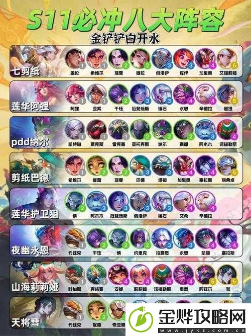 云顶之弈
