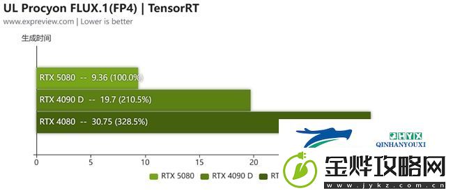 蛇年有新意！华硕携全新RTX