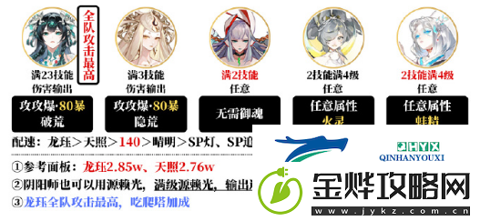 阴阳师夜探鬼市阵容搭配攻略