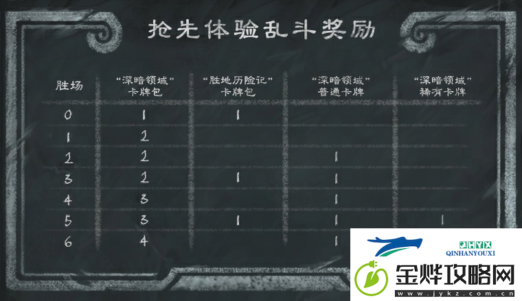 炉石传说31.0补丁更新了什么