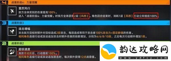 崩坏星穹铁道战意狂潮第六关通关攻略崩坏星穹铁道战意狂潮第六关怎么打