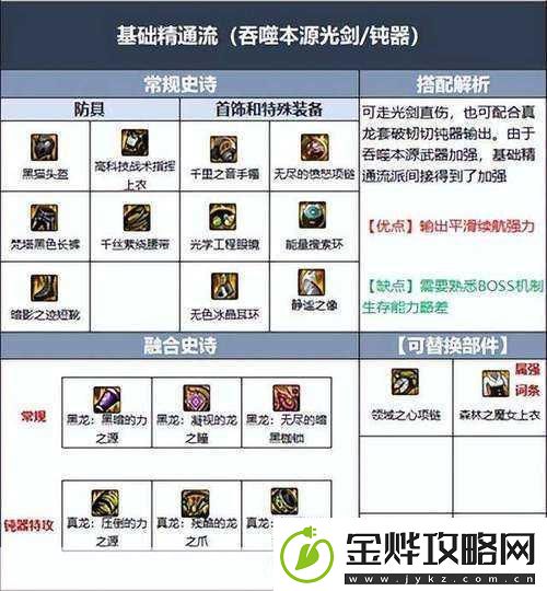 DNF手游剑魂技能加点与装备搭配全攻略