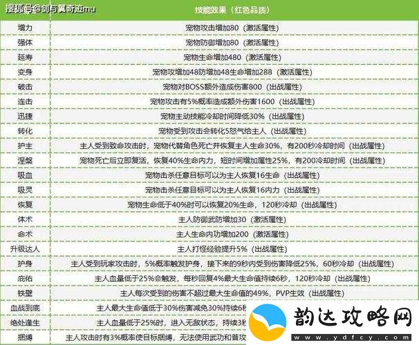 热血江湖手游宠物心法系统