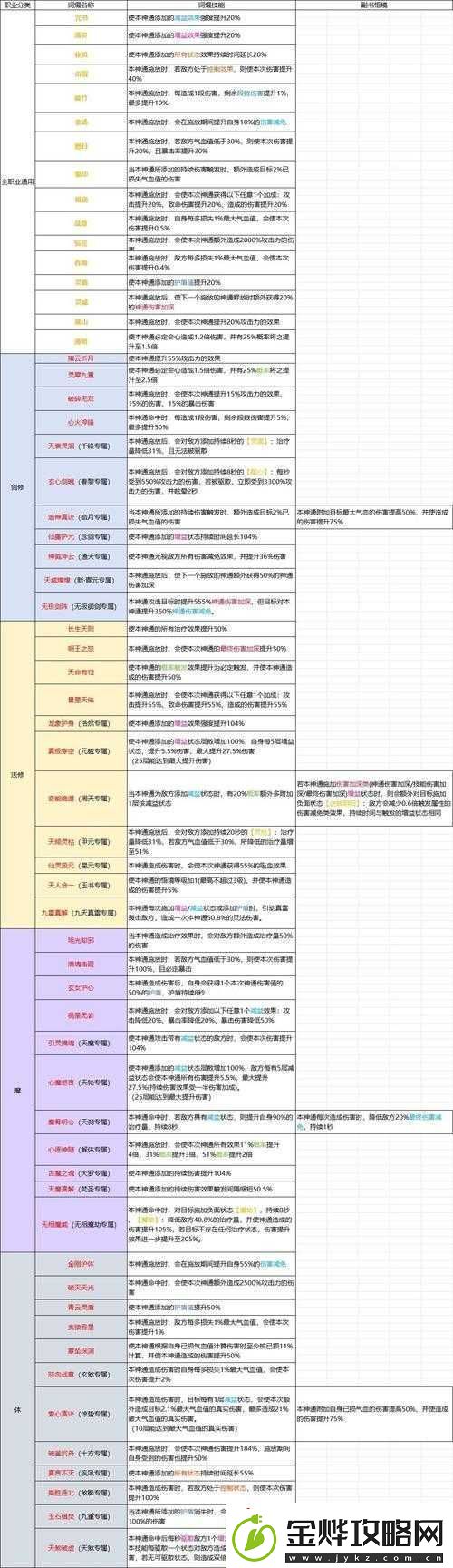 修仙宗门2天赋选择指南