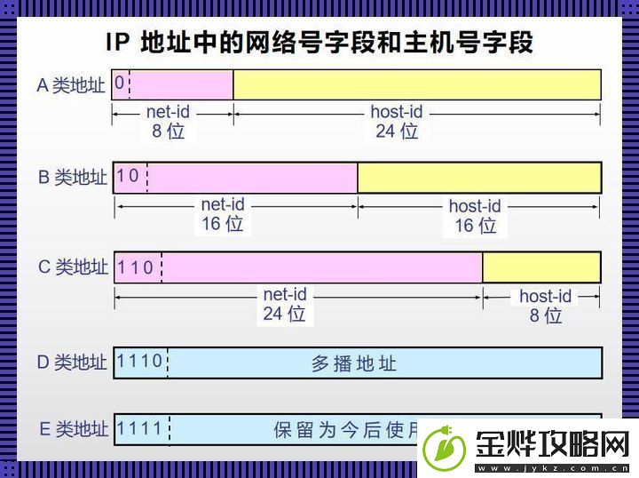 “日本免费服务器IP地址”的奇妙之旅