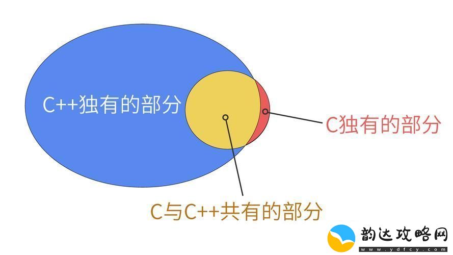 一起C.CPP