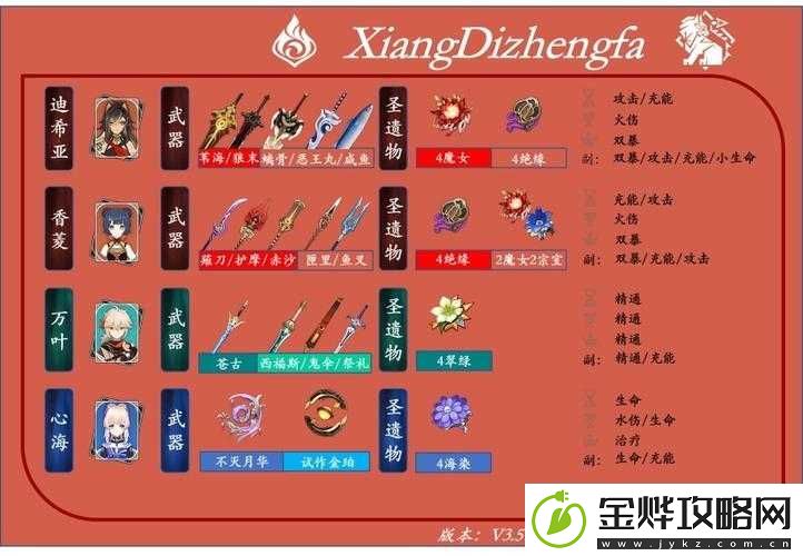 原神迪希雅圣遗物搭配全方位详细推荐及各流派适配分析
