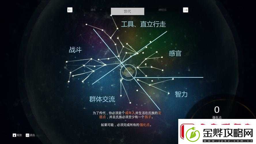 先祖的感知系统究竟如何运作