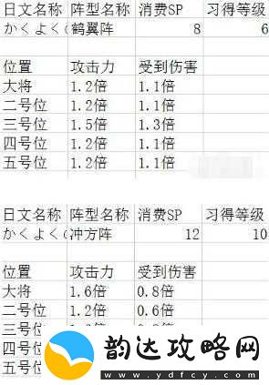 明日之后荣誉市民