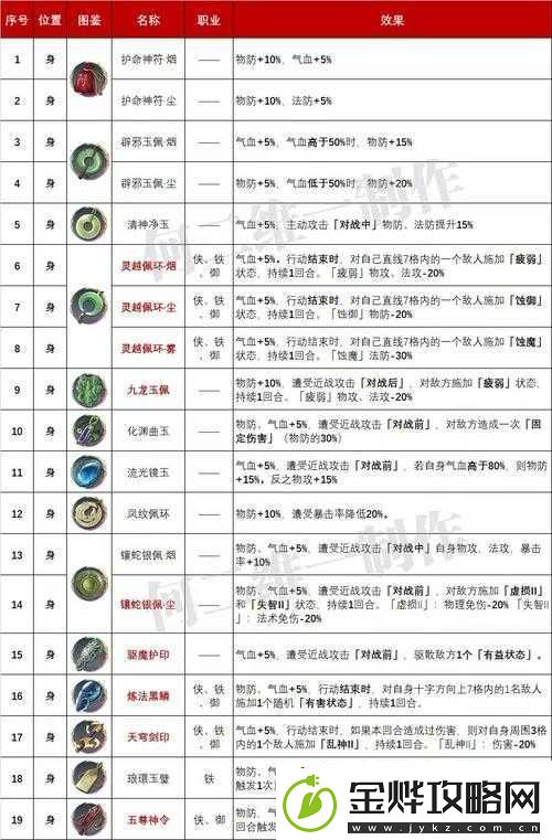 天地劫手游胧夜魂石选择推荐及搭配技巧