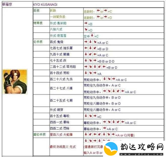 拳皇97ol新手攻略