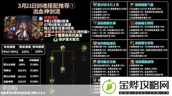 DNF手游剑魂技能加点与装备搭配全攻略