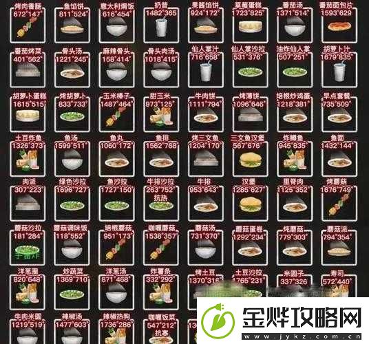 英雄岛奇异香菜谱配方精彩出击分享