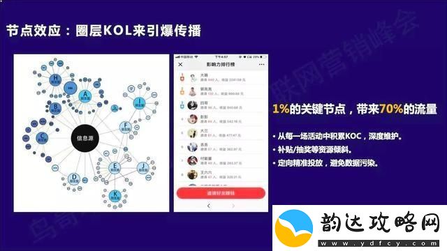 回顾与探究