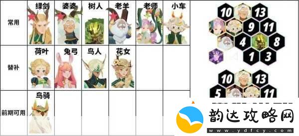 剑与远征2启程