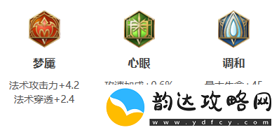 王者荣耀海月2024新版出装铭文推荐