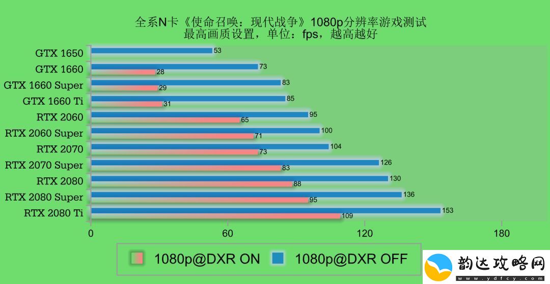 宅宅2021最新理论片