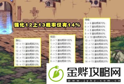 dnf手游