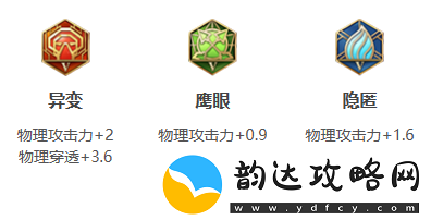 王者荣耀孙策2024新版出装铭文推荐